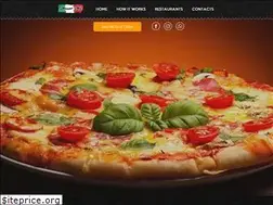 Sites similar to mammamiawonderfood.com