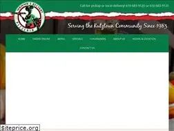 Sites similar to mammasdelight.com