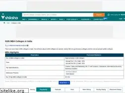 Sites similar to management.shiksha.com