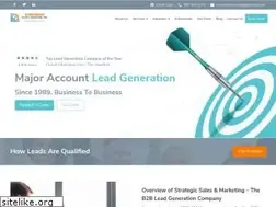 Sites similar to manageyourleads.com