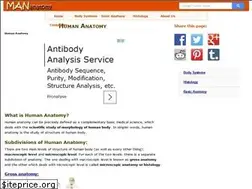 Sites similar to mananatomy.com