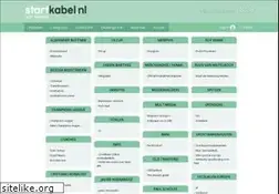 Sites similar to manchester-united.startkabel.nl