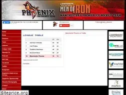 Sites similar to manchesterphoenix.co.uk