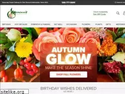 Sites similar to mancusos.com