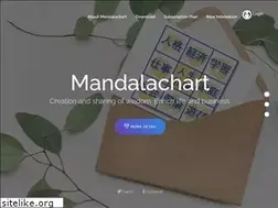 Sites similar to mandalachart.com