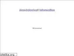 Sites similar to mandalachart.info