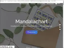 Sites similar to mandalachart.net