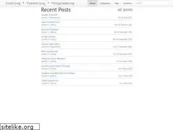 Sites similar to maneeshasane.com