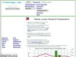 Sites similar to manila.climatemps.com