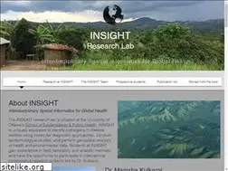 Sites similar to manishakulkarni.com