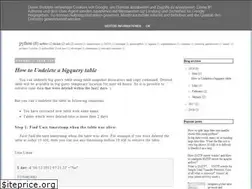 Sites similar to manojvsj.blogspot.com