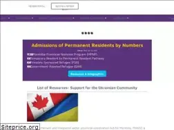 Sites similar to mansomanitoba.ca