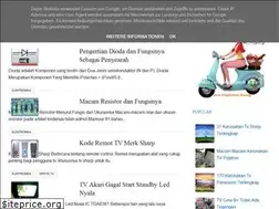 Sites similar to mansyur81.blogspot.com