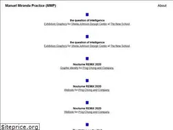 Sites similar to manuelmiranda.info