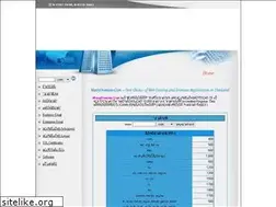 Sites similar to manydomain.com