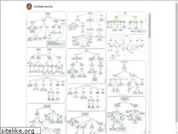 Sites similar to mapasconceptuales.com