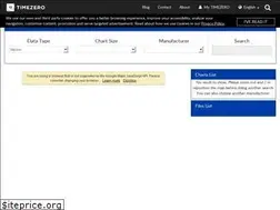 Sites similar to mapmedia.com