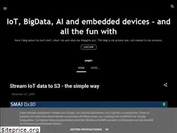 Sites similar to mapredit.blogspot.com