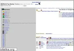 Sites similar to mapreport.com