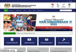 Sites similar to maqis.gov.my
