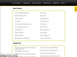 Sites similar to maquqam.com