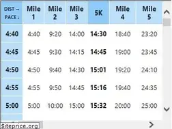 Sites similar to marathonpacechart.com