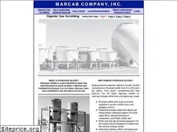 Sites similar to marcabcoinc.com