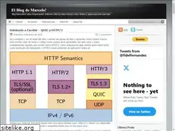 Sites similar to marcelofernandez.info