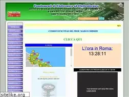 Sites similar to marcochirizzi.it