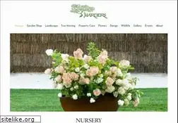 Sites similar to marders.com
