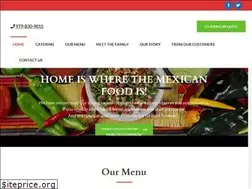Sites similar to mariachisbrenham.com