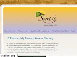 Sites similar to marionhauser.com