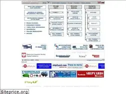 Sites similar to maritime.com.pl