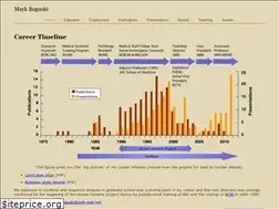 Sites similar to markboguski.net