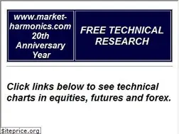 Sites similar to market-harmonics.com
