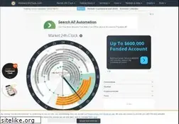 Sites similar to market24hclock.com