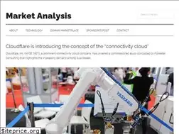 Sites similar to marketanalysis.com
