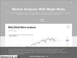 Sites similar to marketanalysiswithmeghmody.com