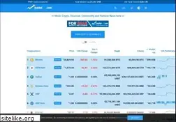 Sites similar to marketcap.com