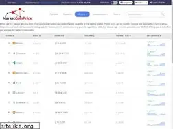 Sites similar to marketcoinprice.com