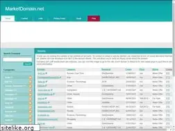 Sites similar to marketdomain.net