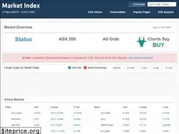 Sites similar to marketindex.com.au