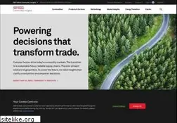 Sites similar to marketing.platts.com