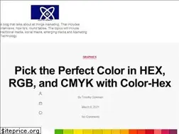 Sites similar to marketingelementsblog.com