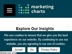 Sites similar to marketingvox.com