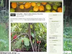 Sites similar to marketlessmondays.wordpress.com