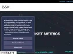 Sites similar to marketmetrics.com