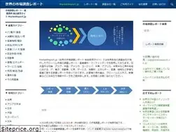 Sites similar to marketreport.jp