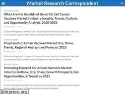Sites similar to marketresearchcorrespondent.com