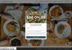Sites similar to markettablenyc.com